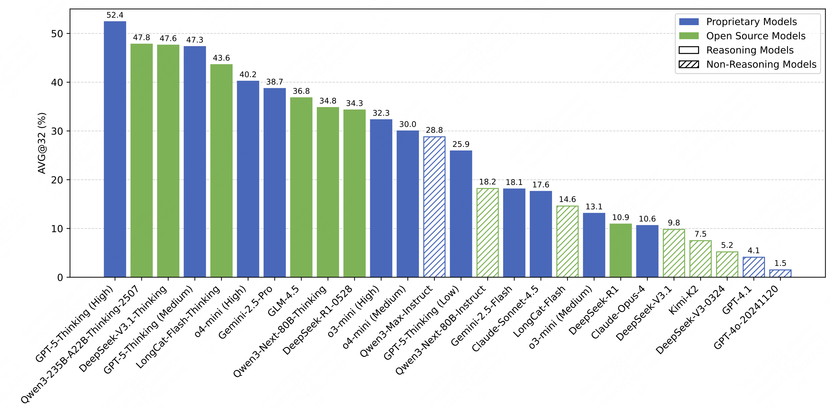 Sizes of model trees