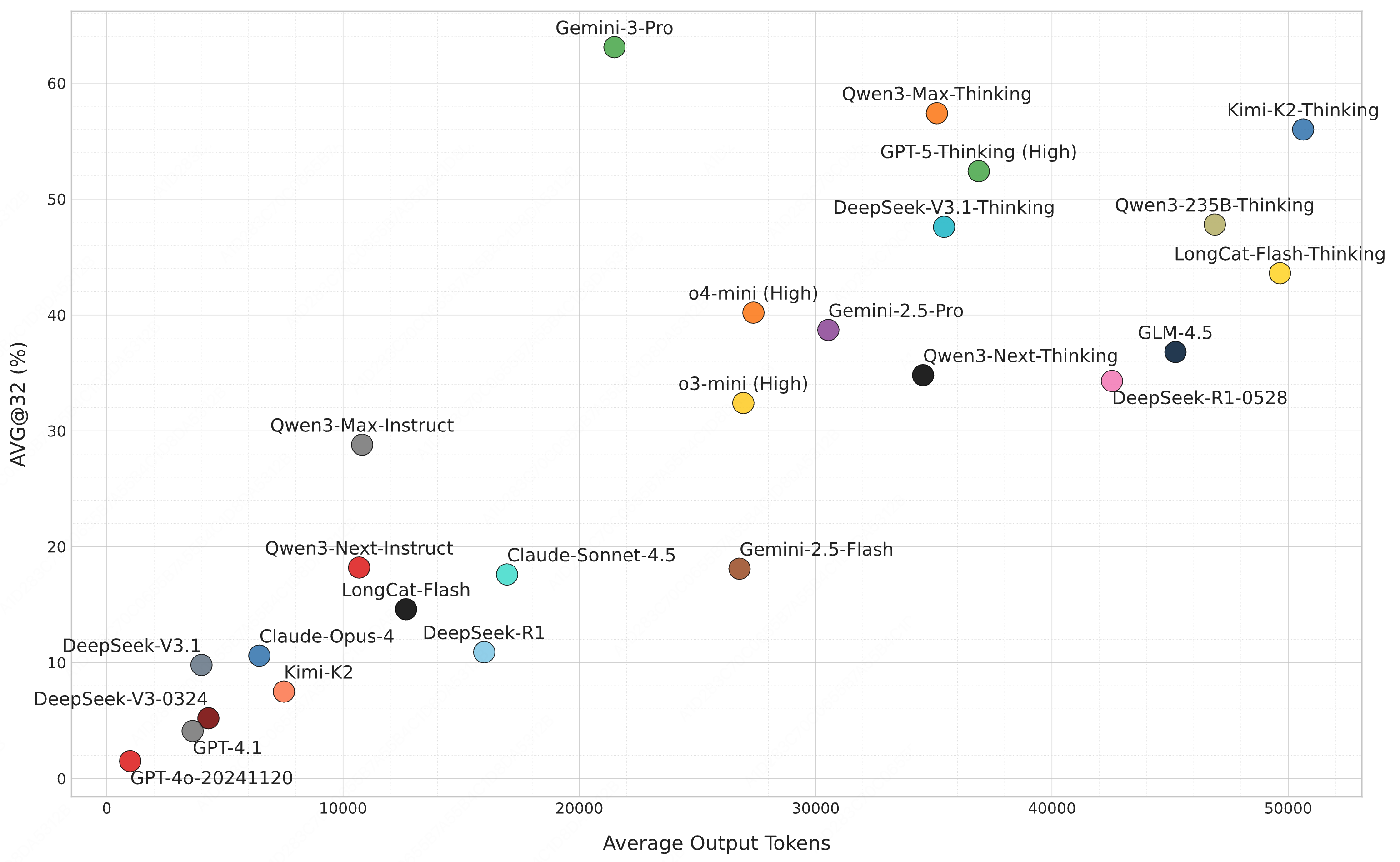 Sizes of model trees