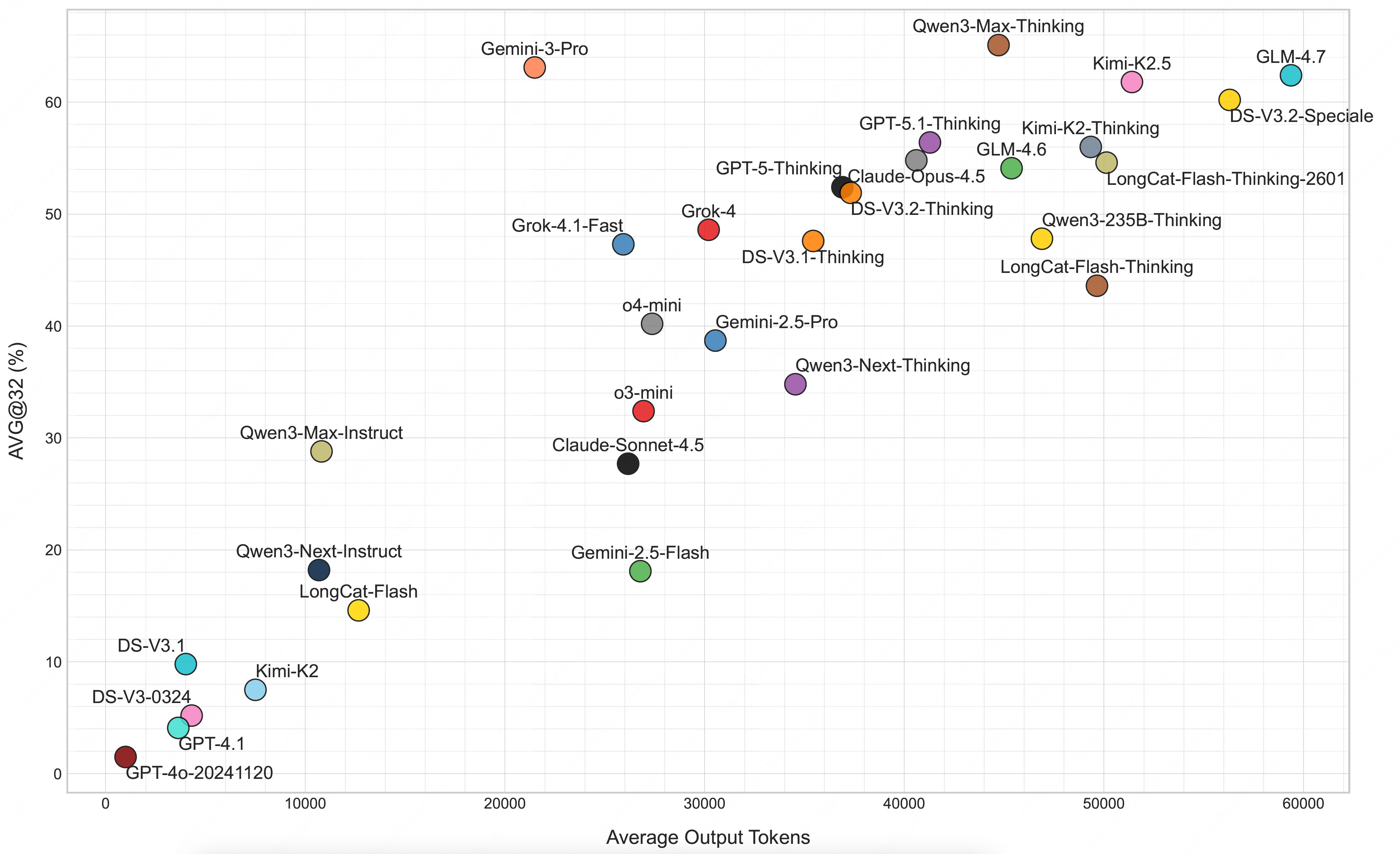 Sizes of model trees