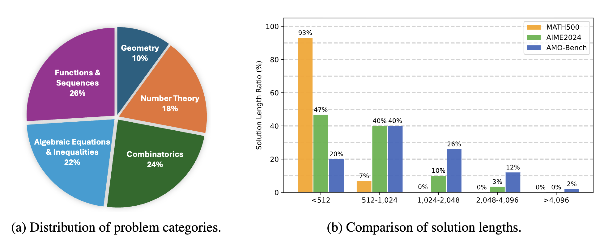 Sizes of model trees