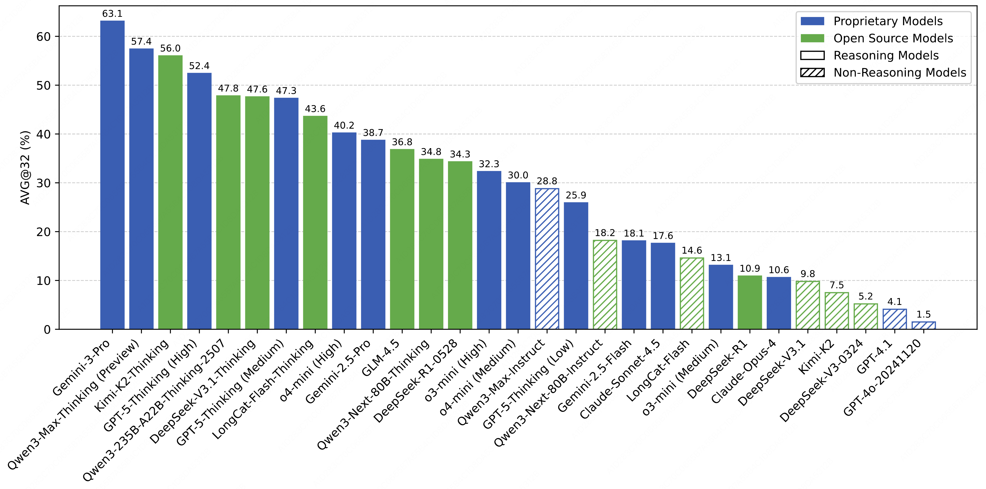 Sizes of model trees