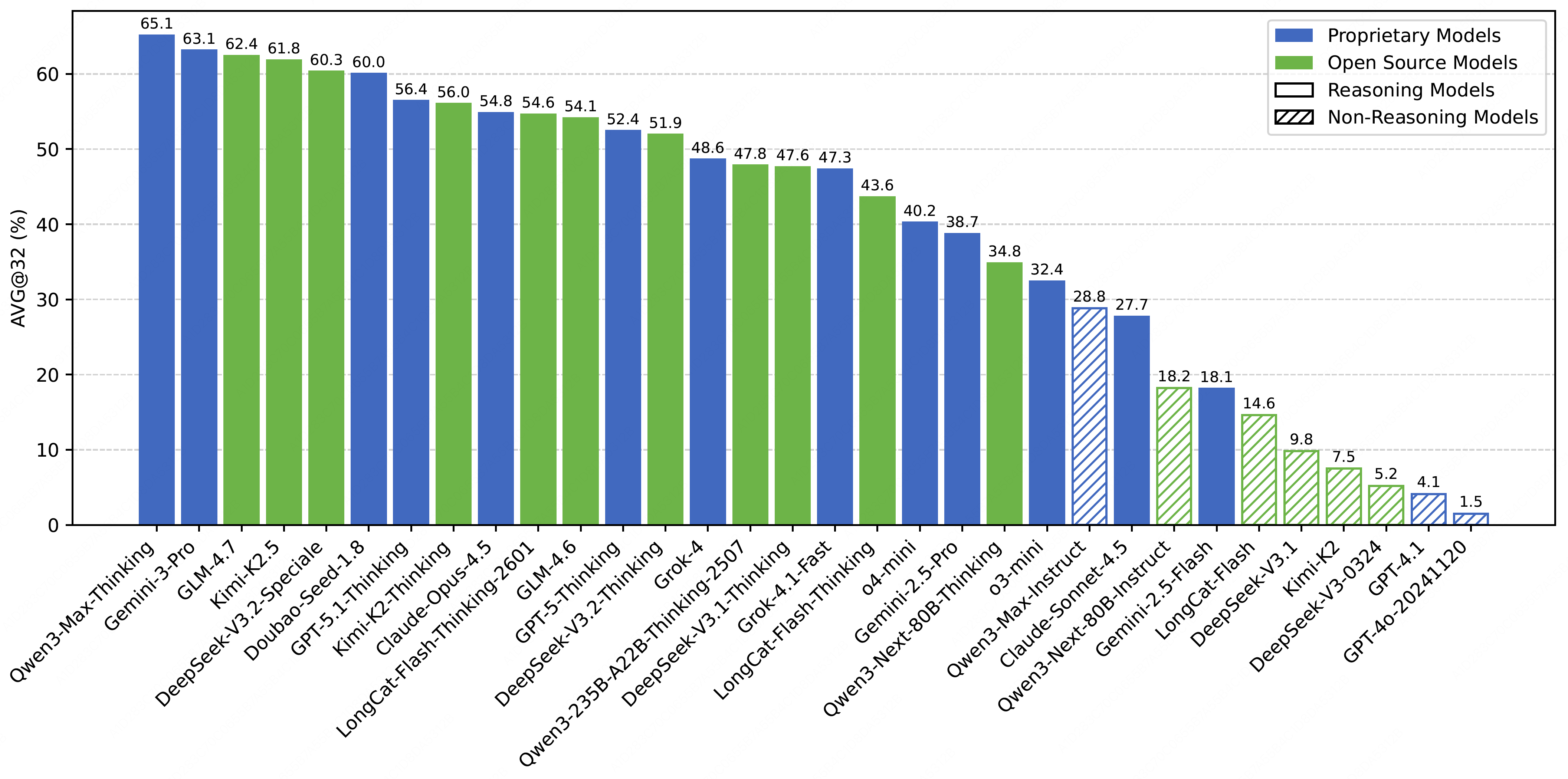 Sizes of model trees