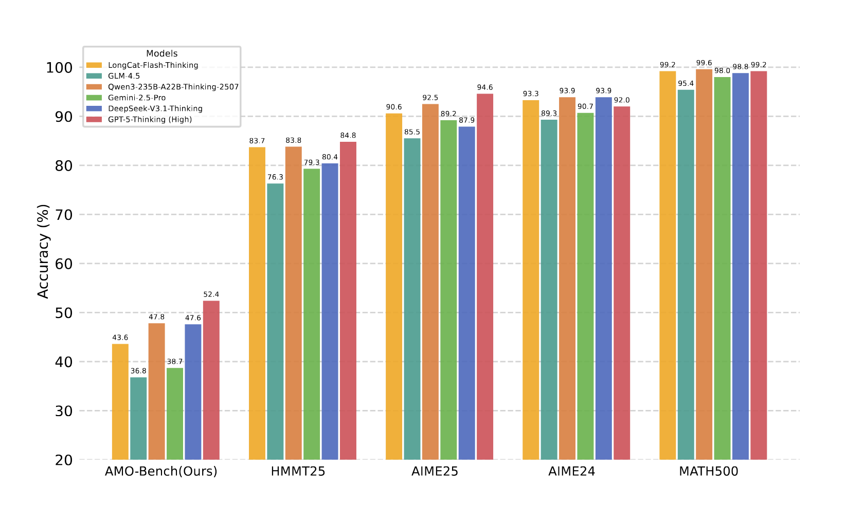 Directional Weight Score