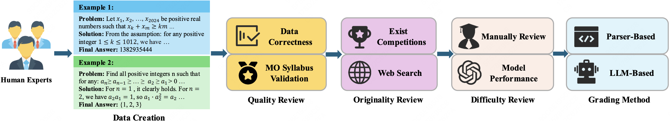 Overview of the VitaBench construction pipeline
